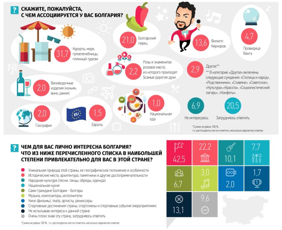 Авторское сопровождение проекта